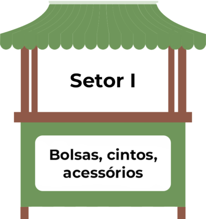 Identification stall of Sector I