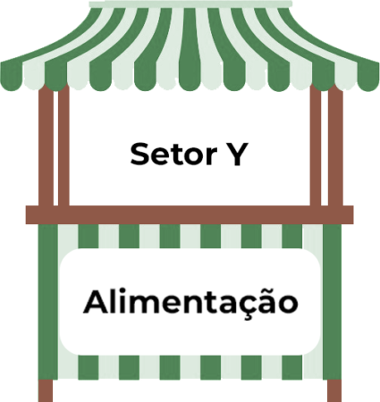 Puesto de identificación del Sector Y